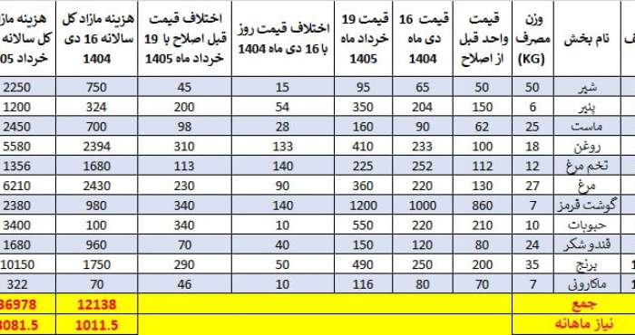 کالابرگ یک میلیونی دیگر کفاف نمی‌دهد